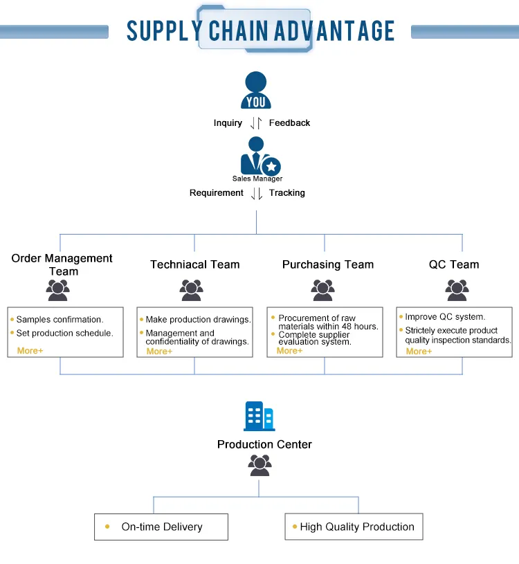 2020 Hot Sale Seamless One Piece Bra