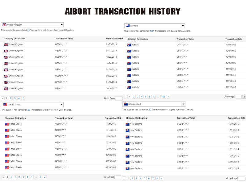 Aibort Fashion Sportwear Sublimation Printing Rugby Jersey for Sale (N-RJ14)