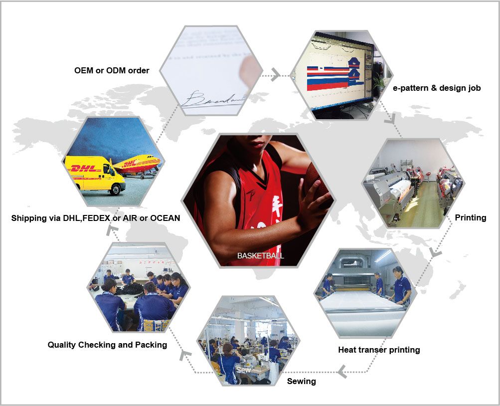 Custom Designed Full Sublimation Premium&nbsp; Boy′s Team Sportswear Netball Uniforms