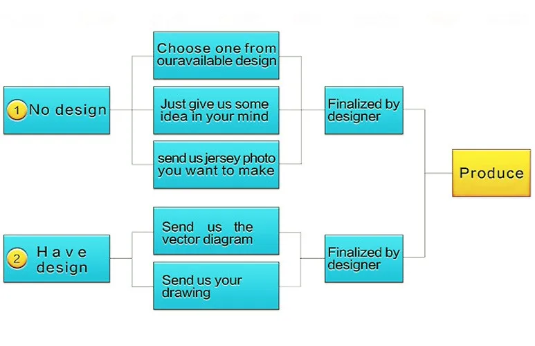 OEM Men Dry-Fit Moisture Wicking Active Athletic Performance Crew T Shirts