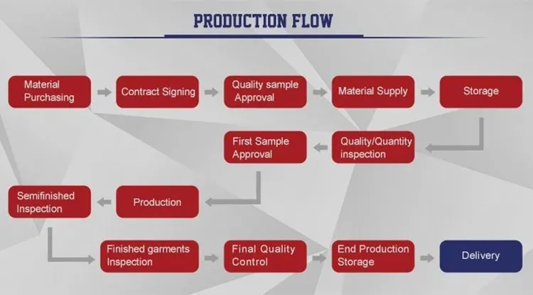 Wholesale Men Waterproof Hunting Jacket Mountaineering Coat