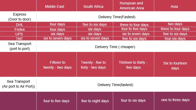 Women Big Plus Size Pajamas Nightwear Three Piece Lace Lingerie Wholesale